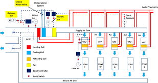 April 15, 2013 at 11:51 am hi sir, help send me a report on airflow because am interested in doing this project but i have litle knowledge. Building Fault Detection Data To Aid Diagnostic Algorithm Creation And Performance Testing Scientific Data