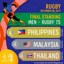 Bicameral parliament of malaysia or parlimen malaysia consists of: Sea Games Rugby 7s 2019 Results Rugbyasia247