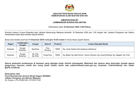 B erikut merupakan maklumat iklan kerja kosong yang ditawarkan oleh majikan terlibat. Amaran Banjir Lembangan Sungai Kelantan Dikeluarkan Oleh Jabatan Pengairan Dan Saliran Jps Pada 16 Disember 2020 3 00 Agensi Pengurusan Bencana Negara Jabatan Perdana Menteri Facebook