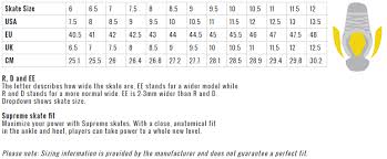 30 Qualified Skate Size