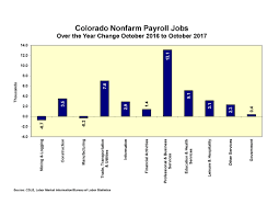 colorado employment situation october 2017 colorado