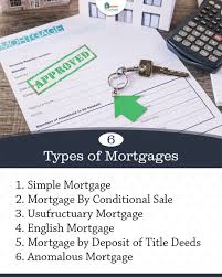 Mengevaluasi risiko dan menentukan levelnya (tinggi, menengah, rendah) c. Types Of Mortgages Mortgage Mortgage Payment Mortgage Brokers