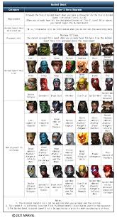 Edit the label text in each row. Marvel Future Fight Tier List V610