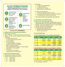Dan los sma al falah selesaaaiii !! Survey Biaya Sd Di Sidoarjo Dan Surabaya