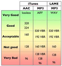 AAC vs MP3