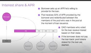 In order to be able to stake ada, users need to download the shelley version of daedalus. Akropolis Review Akro Worth It Complete Overview