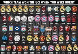 Chelsea boss thomas tuchel named christian pulisic on the bench against real madrid, but does the american deserve to start more. Uefa Champions League Winners From 1956 To 2017 9gag