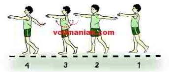 Maybe you would like to learn more about one of these? Contoh Gerakan Aktifitas Pembelajaran Gerak Ritmik Senam Berirama Permainan Bola Voli