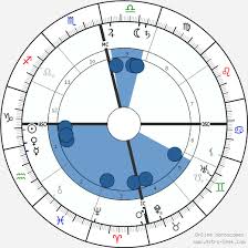 Swami Vivekananda Birth Chart Horoscope Date Of Birth Astro