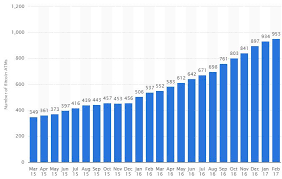 A Bitcoin Price Forecast For 2017 Investing Haven