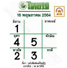 ถ่ายทอดสดหวยงวดล่าสุด (2 พฤษภาคม 2564) สำหรับผู้ที่กำลังรอคอย. Rdtkucj5surbdm