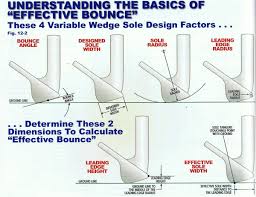 wedge guide bounce grind other things engineered golf