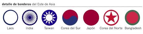 Quería que la bandera mundial se agrandara orgánicamente, creando documentos históricos. Historia De Las Banderas Del Mundo El Orden Mundial Eom
