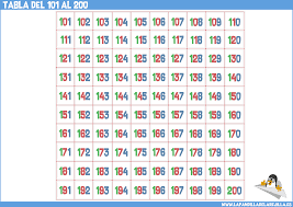 Tabla Del 200 Abn Tabla De Numeros Tabla Del 100 Abn Matematicas