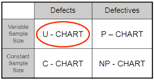 19 Curious U Chart In Spc