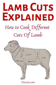 Pin On Recipes