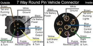 Wiring diagram 7 pin car socket unique ford 7 pin round trailer plug. Diagram 7 Pin Semi Wiring Diagram Full Version Hd Quality Wiring Diagram Shipsdiagrams Visualpubblicita It
