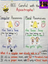 Crafting Connections Anchors Away Monday 7 21 14 Possessives Classroom Anchor Charts Teaching Grammar Anchor Charts