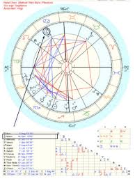 Moon in cancer the moon is cancer's ruling planet, so this is a cozy pairing. Your Moon Sign In Your Chart Your Emotional Landscape