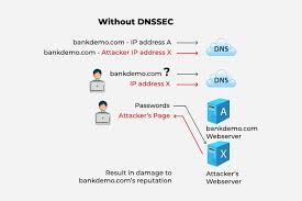 What Is Epp Code Tips To Improve Your Domain Security In 2020 Dns Coding Ip Address