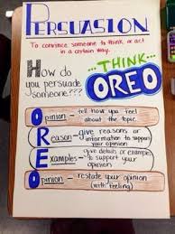 Persuasive Writing Find This Anchor Chart And More At A