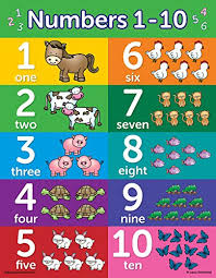 10 Educational Wall Posters For Toddlers Abc Alphabet Numbers 1 10 Shapes Colors Numbers 1 100 Days Of The Week Months Of The Year