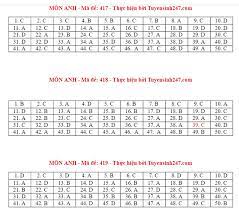 Kết quả xổ số miền nam hôm nay ngày 8/7/2021 cập nhật nhanh, chính xác nhất. Nku6ysgofohalm