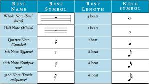 In the most common time signature, 4/4 time, also called. Here Are The Musical Notes El Johnson Music Academy Facebook