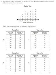 Create proportion worksheets to solve proportions or word problems (e.g. Ratio Worksheet Questions Printable Worksheets And Activities For Teachers Parents Tutors And Homeschool Families