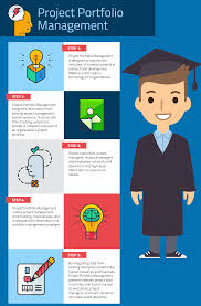 What is a portfolio manager? What Is Project Portfolio Management Challenges And Benefits In 2021 Reviews Features Pricing Comparison Pat Research B2b Reviews Buying Guides Best Practices