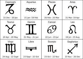 Mercury Retrograde And Zodiac Signs Zodiac Symbols Horoscope Signs Horoscope