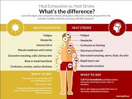 Whats The Difference Between Heat Exhaustion And Heat