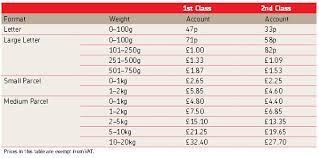 Prices For Royal Mail Prices For 2016