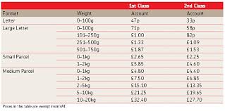 royal mail price changes for april 2013 tamebay