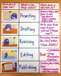 Whats Skow Ing On In 4th Grade Anchor Charts For Writing