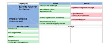 Daten analysieren mit pivot tabellen. Swot Analyse Excel Vorlage Zum Download á… Erfahrungen Test