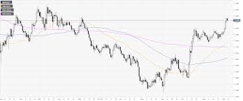 Gbp Usd Price Analysis Pound Corrects Down After Stellar Us