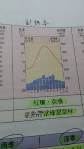 图纸 351827381 被 曾维欢 下载， 夏沫~咦 获得 1.75 元收益. æ°£å€™åœ–å³ä¸Šæ–¹ä¸Šçš„ å¹´é›¨é‡ ç®—æ³• ç­‰æ–¼å¹´å¹³å‡é™é›¨é‡å—Ž Clear