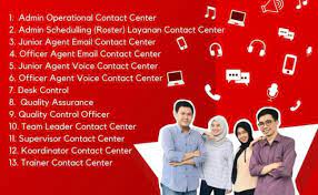 Situs lowongan kerja dan karir terbaru 2021. Lowongan Kerja Terbaru Pt Telkomsel Untuk Fresh Graduate Januari 2014 Rekrutmen Lowongan Kerja Cute766