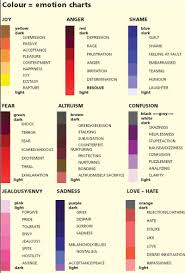 Sassy S Mood Eye Color Chart By Sassydragon18 On Deviantart