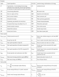 A Generalized Approach For Selecting Solar Energy System