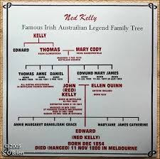 He has become a symbolic figure in australian history, folklore, books, art and movies. Australian History Ned Kelly Note