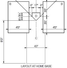 That is some ways better getting into a prolonged negotiation with businesses or people selling to investors or end users. Pin By Gary Lee Long Jr On Baseball Field Dimensions Baseball Batter Baseball Field Dimensions Play Baseball