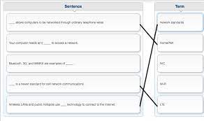 Solved Sentence Allows Computers To Be Networked Through Chegg Com