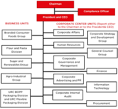 urc organizational chart universal robina