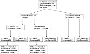 Venous Thromboembolism Deep Venous Thrombosis And Pulmonary