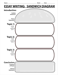 5 Paragraph Essay Graphic Organizer Hamburger Writings And Essays Pertaining To 5 Paragraph Essay Graphi Teaching Essay Writing Essay Writing Writing Templates