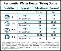 Sizing Tankless Water Heaters Goldenclouds Co