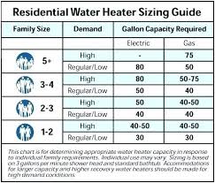 sizing tankless water heaters goldenclouds co