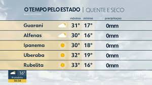 Frente fria avança neste fim de semana pelo Estado